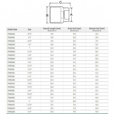 3/4" Dr. 12pt. Socket (S.A.E.) 2