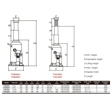 Hydraulic bottle jack double ram 4T 2