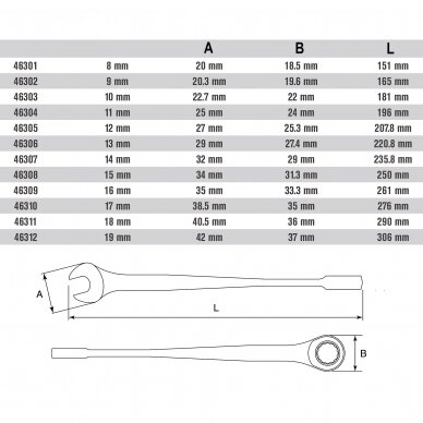 Combination gear wrench X-Beam 2