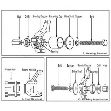 Front wheel drive bearing kit 3